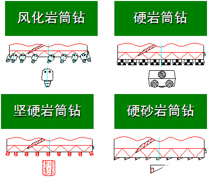 旋挖操作技巧 旋挖钻机上的筒钻和取芯(图2)