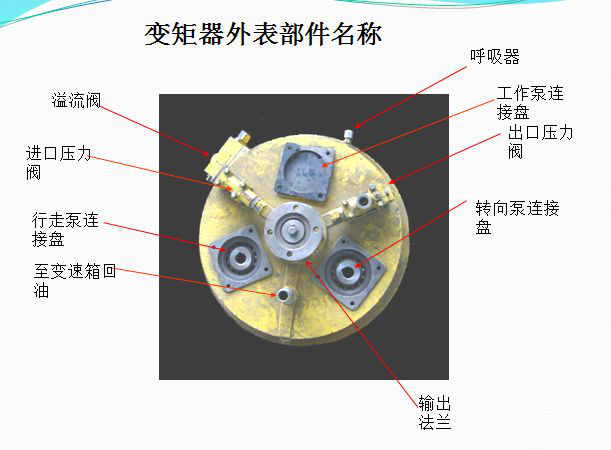 【行业百科】山工装载机的变矩器及变速箱常见问题(一