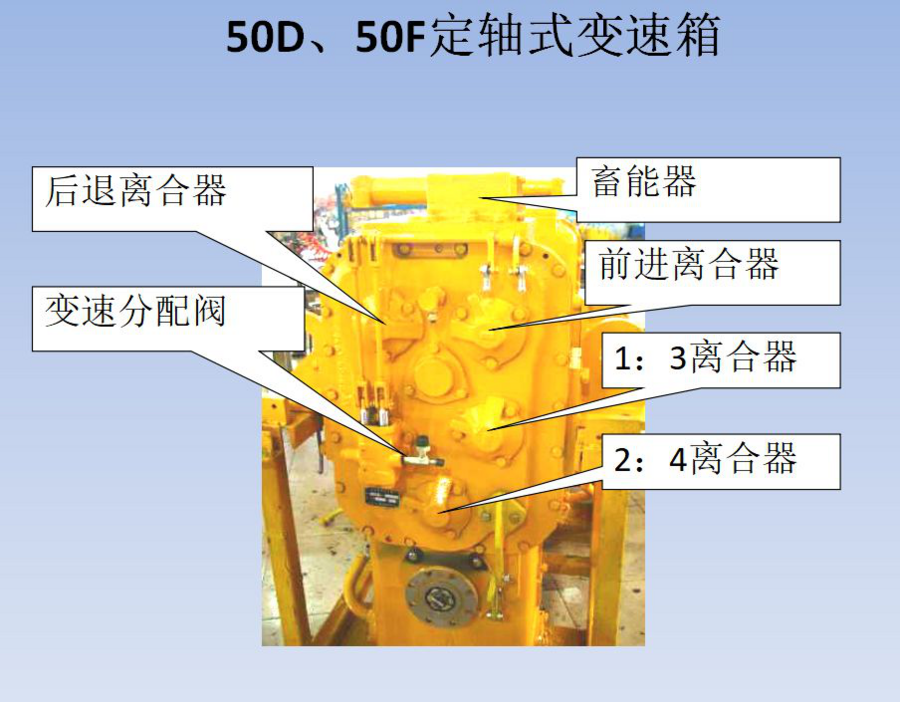 【行业百科】山工装载机的变矩器及变速箱常见问题(一