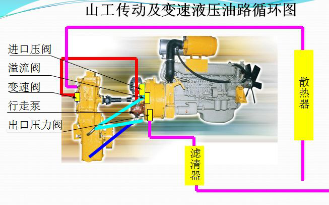 【行业百科】山工装载机的变矩器及变速箱常见问题(一