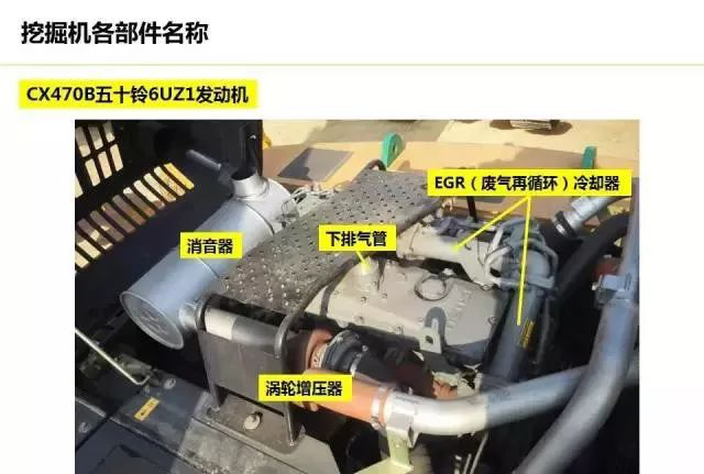 【挖机百科】挖掘机全身各部件名称大全,你值得进来看看.