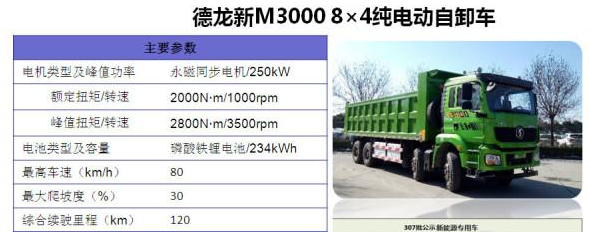 陕汽重卡2019商务年会明星产品新m300084纯电动自卸车