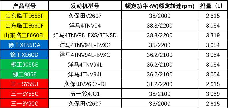 【评测】入行买新车,当然选国产5,6吨挖机,"夸夸群"这