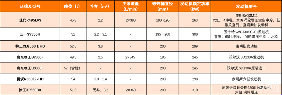 打矿山破碎的产品,其中柳工表示其956 e hd挖掘机是业内同吨级产品中