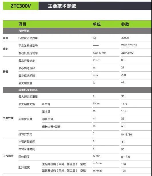 新车发布丨ztc300v452——不破不立,30吨新势力!中联