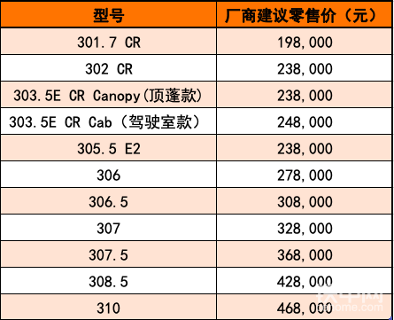 与卡特在北美市场的推行类似,"厂商建议零售价格"首先在小型挖机上