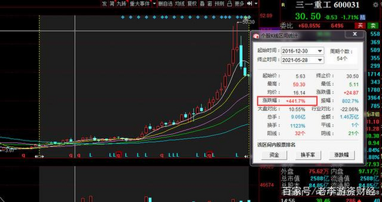 三一重工:理应得到资本市场青睐,却跌成二一重工,是机会来了吗