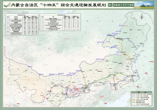 根据规划,至2025年,内蒙古自治区铁路营业里程达到1