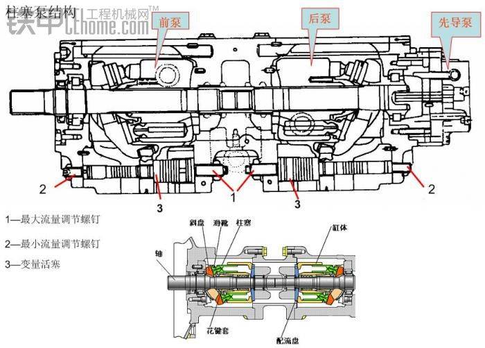 k3v112型液压泵工作_铁甲工程机械论坛
