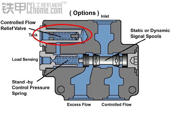 装载机之双泵合流卸荷液压系统组成及原理分析