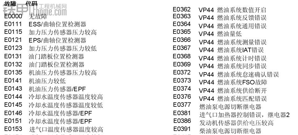 统计用区划代码和城乡划分代码