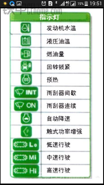 挖机仪表盘故障图标怎样认识。