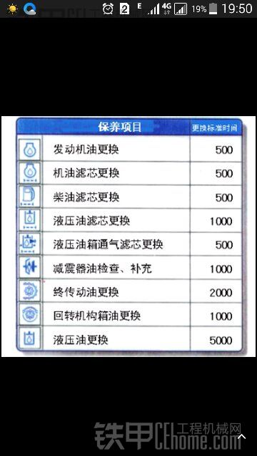 挖机仪表盘故障图标怎样认识。