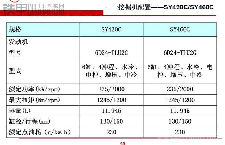 三一挖掘机配置(性能参数)