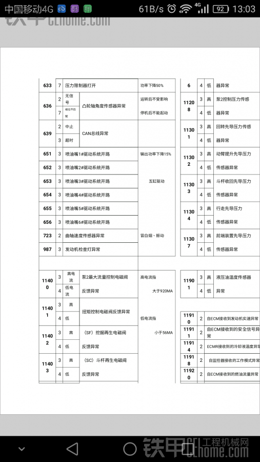 日立挖掘机故障代码求解决