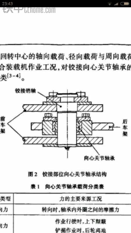 装载机的腰马功夫——铰接设计浅析