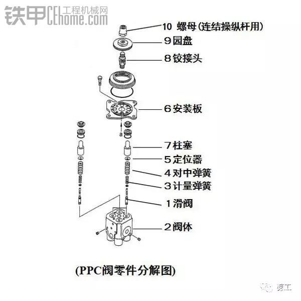 挖掘机手柄卡顿?教你一招!