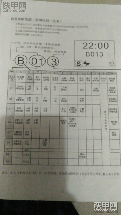 频道 260-8神钢挖掘机数字代码b103专区  神钢 7 5-8 故障码 b103