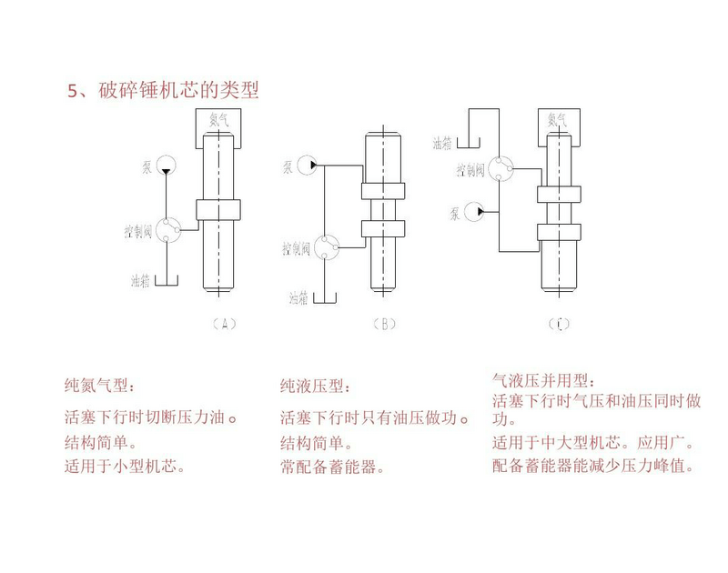 破碎锤工作原理