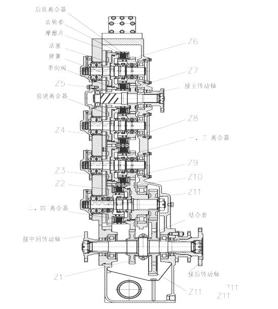 【行业百科】山工装载机的变矩器及变速箱常见问题(二)