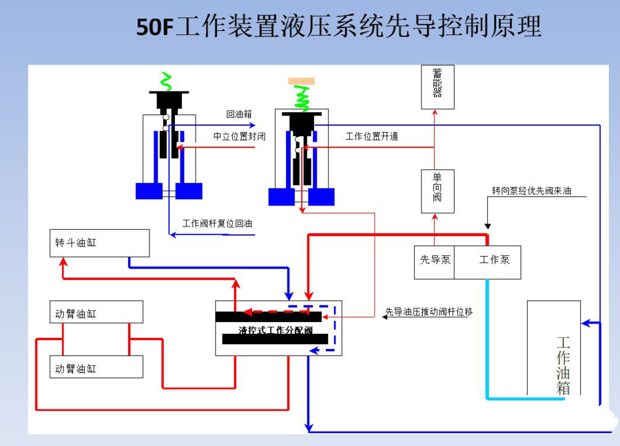 小铲车液压系统原理图图片