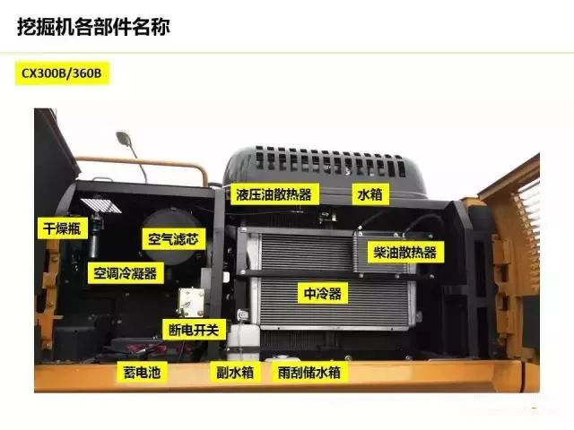 挖掘机零件名称介绍图图片