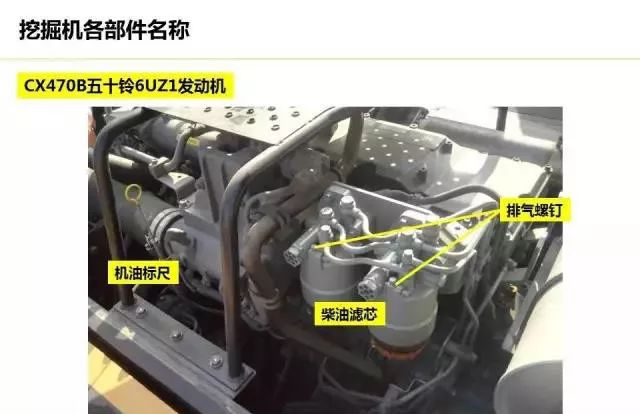 挖机百科挖掘机全身各部件名称大全你值得进来看看