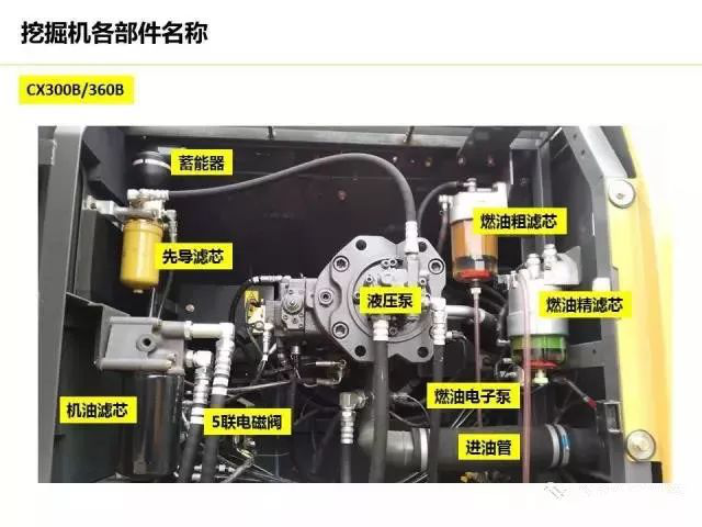 挖機百科挖掘機全身各部件名稱大全你值得進來看看