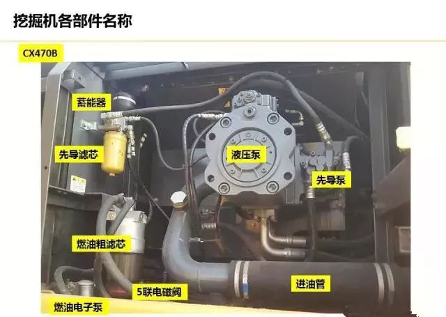 挖机百科挖掘机全身各部件名称大全你值得进来看看