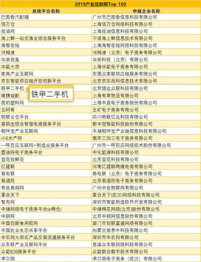 实力铸就荣誉 铁甲二手机荣获2018中国产业互