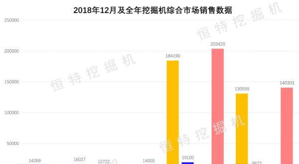 2018年国内外挖掘机市场销售数据出炉