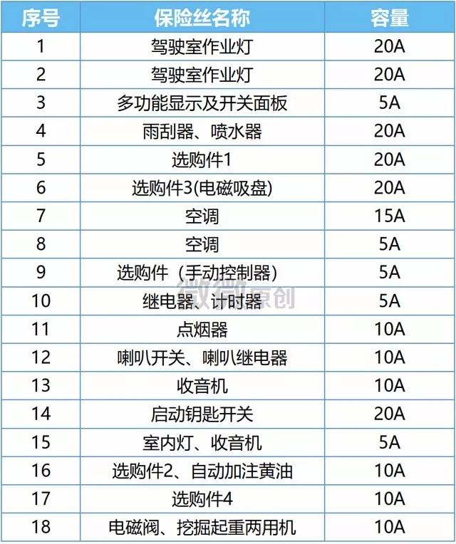 菲亚特菲翔继电器说明图片