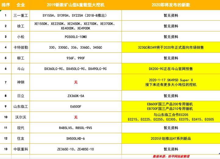 bet356体育在线亚洲版官网从2019年新款挖机看：国产大挖的喜与忧(图12)