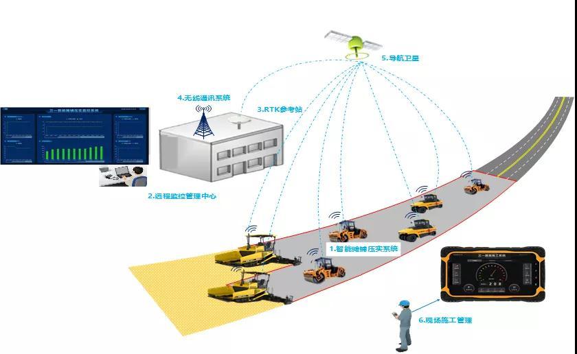 三一路机无人智能化高速施工再攀新高峰_铁甲工程机械网