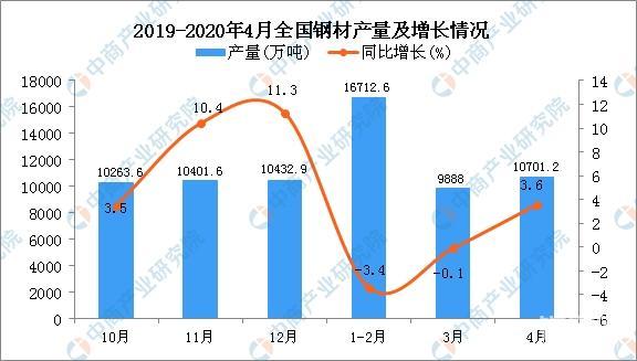 星空XK中国挖掘机产业链解读：上游市场现状及企业布局分析（附图表）(图4)
