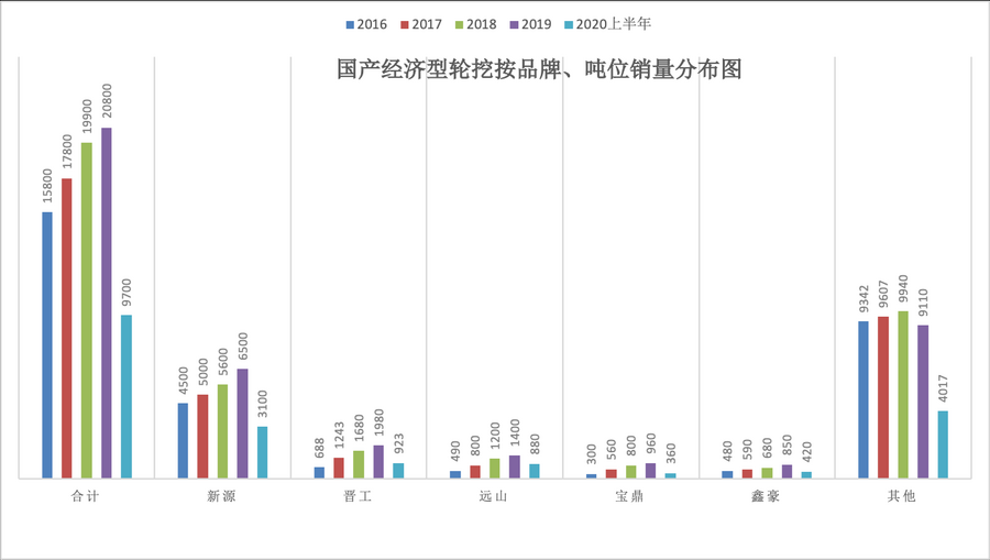 澳新京ww66922021展望系列：履带挖机杀红眼之际下一轮新的增长点或许是轮挖(图2)