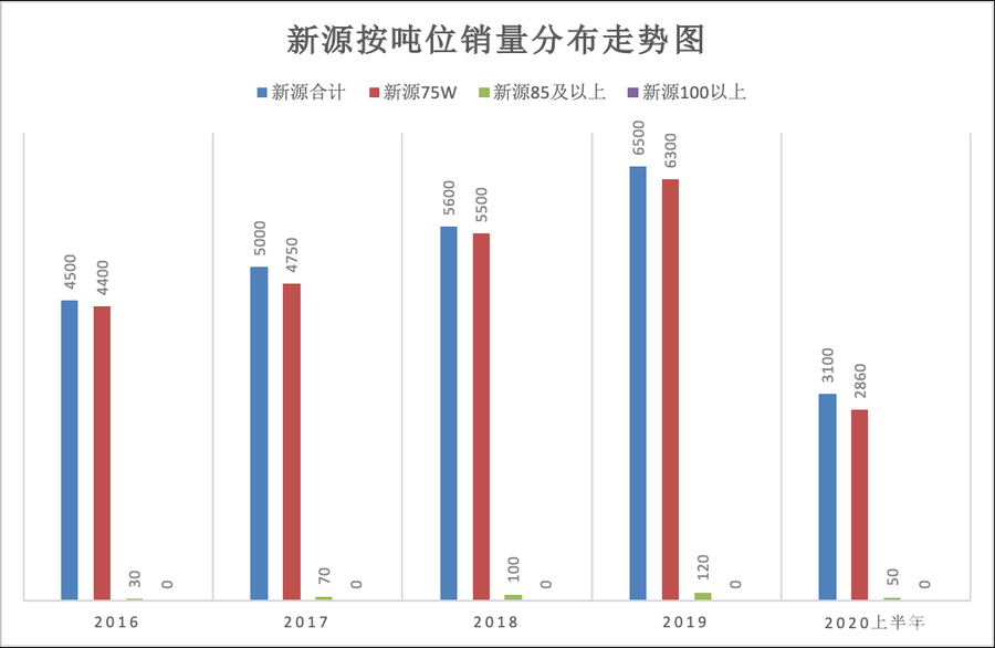 澳新京ww66922021展望系列：履带挖机杀红眼之际下一轮新的增长点或许是轮挖(图8)