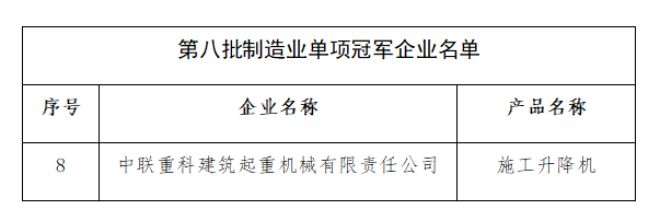 第5次奪冠！中聯(lián)重科再獲國家級制造業(yè)單項冠軍殊榮