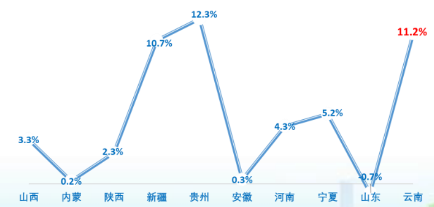 云南掛車市場調(diào)研：亂象叢生 如何破局？