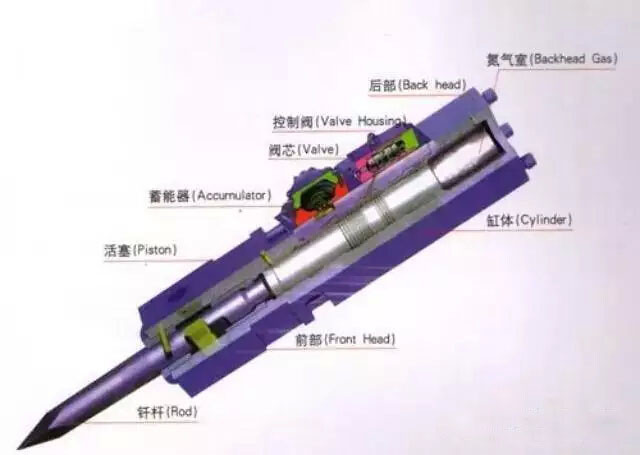 挖掘机破碎锤的整体结构及拆卸安装方法