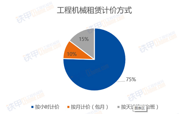 bsport重磅出炉！铁甲网：全国工程机械台班费调查报告(图6)