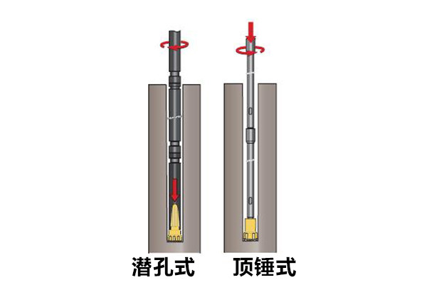 kb官网报复力感化场所分别 浅说顶锤式和潜孔式钻机(图4)