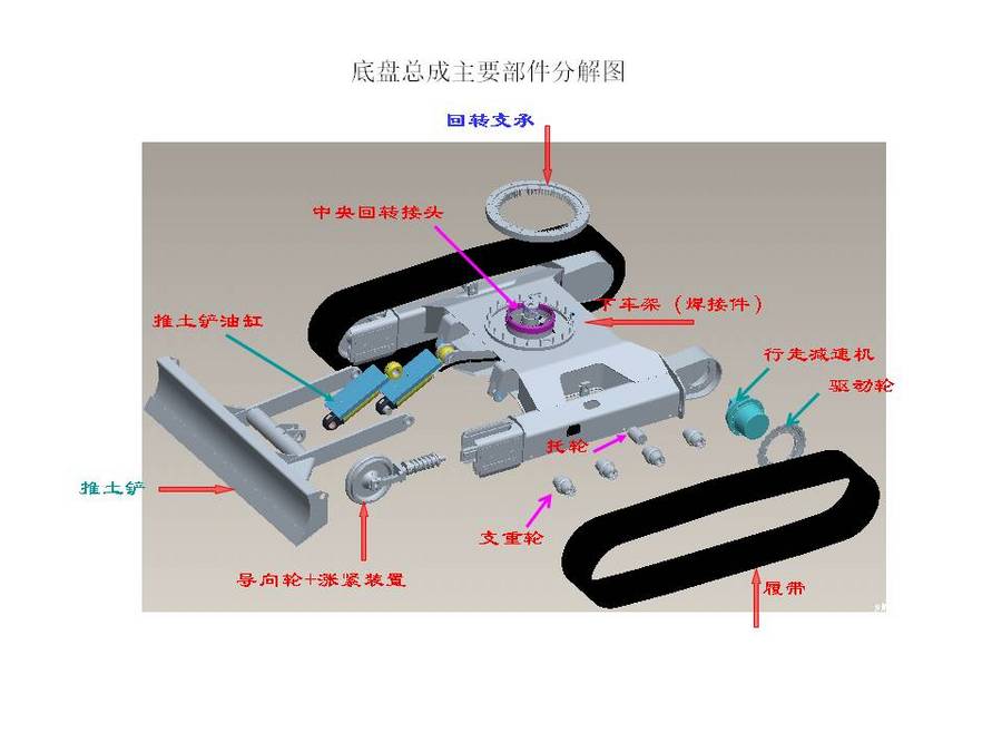 bat365挖掘机各部件详细介绍学徒入门必学（1）(图2)