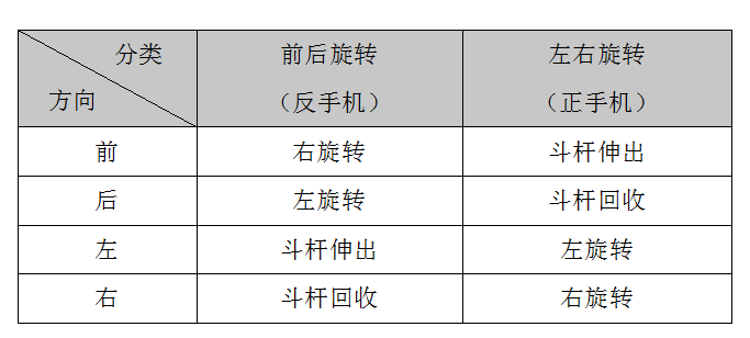 挖掘机正反手是什么意思哪一种更好找工作？(图2)