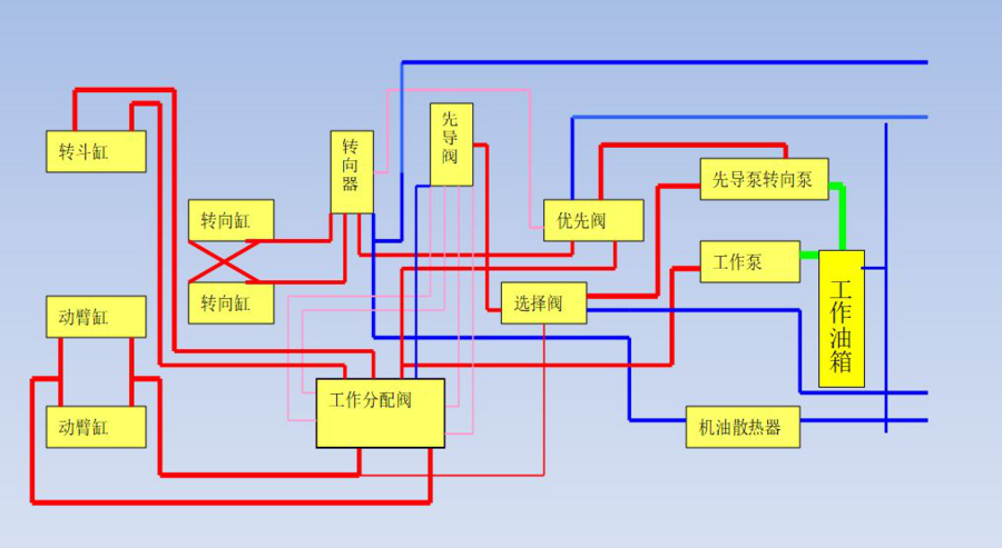【行业百科】山工装载机液压系统详解(一)