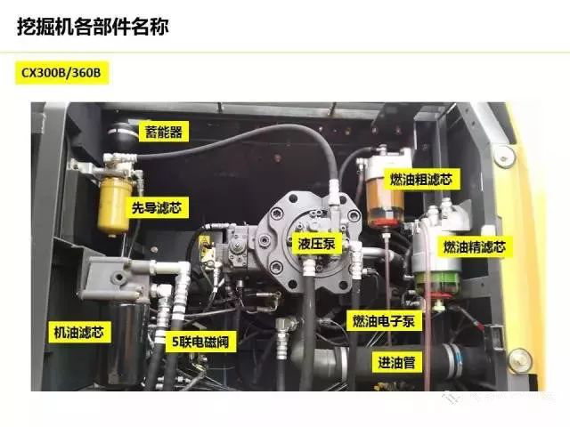 挖机百科挖掘机全身各部件名称大全你值得进来看看