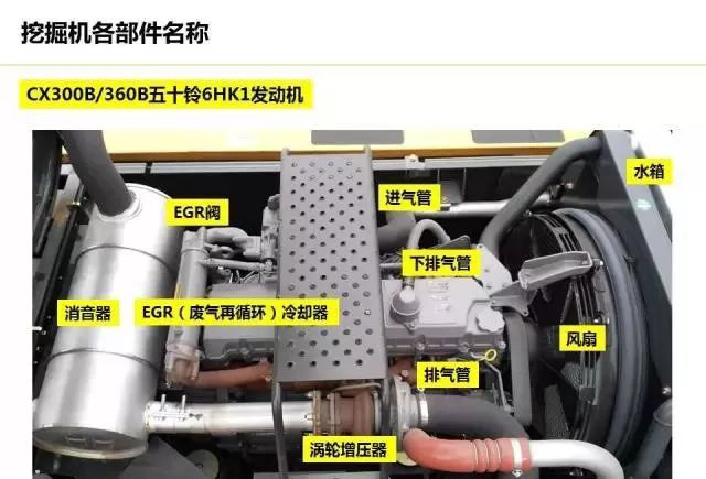 挖机百科挖掘机全身各部件名称大全你值得进来看看