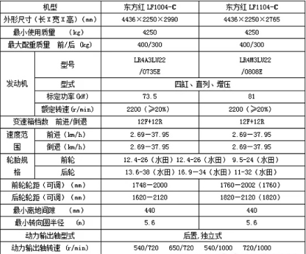 厉害啦!东方红这个系列产品获11项国家专利