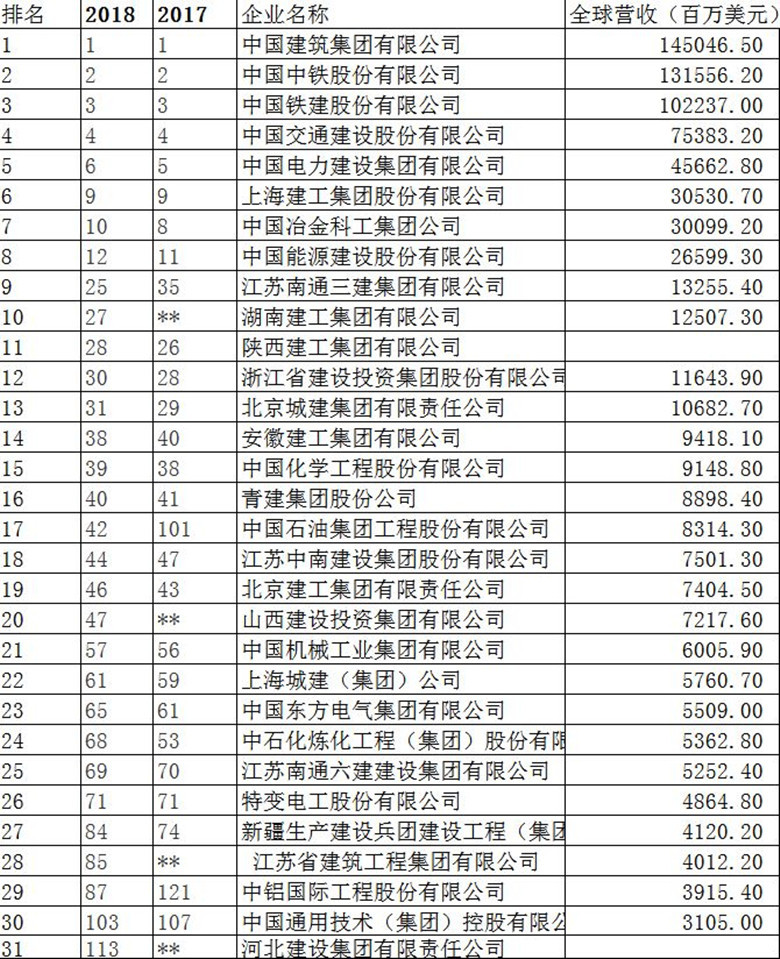 全球设计公司排名_全球十大市值公司排名(2)