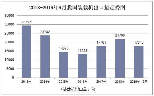 202建筑工程机械行业发展现状、趋势未来方向